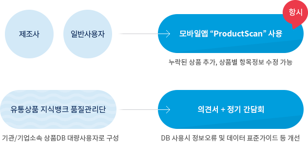 품질관리 방안[이미지]